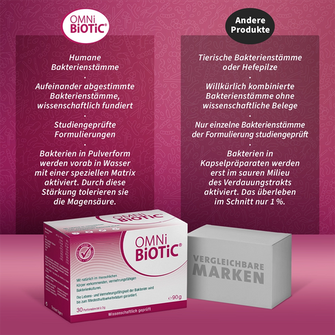 Vorteile von OMNi-BiOTiC gegenüber anderen Probiotika